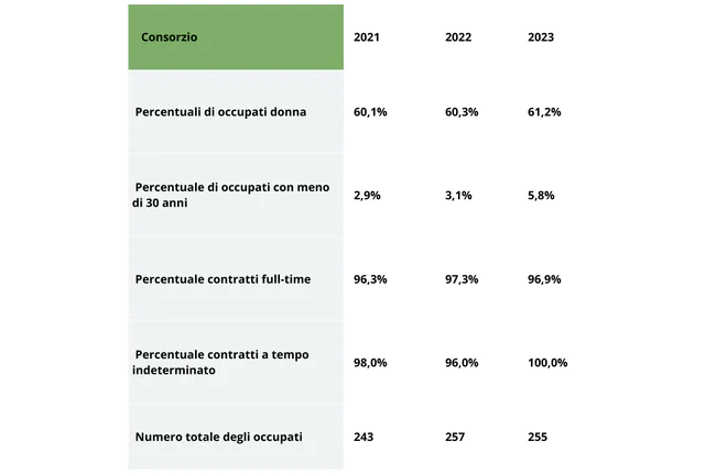 Progetto senza titolo - 1